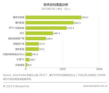 爱奇艺 爱奇艺